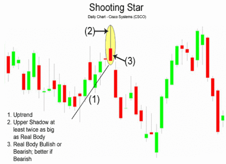 Forex indicators guide