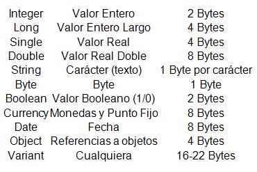 Super Información al Instante: Declaración de Variables en Visual Basic