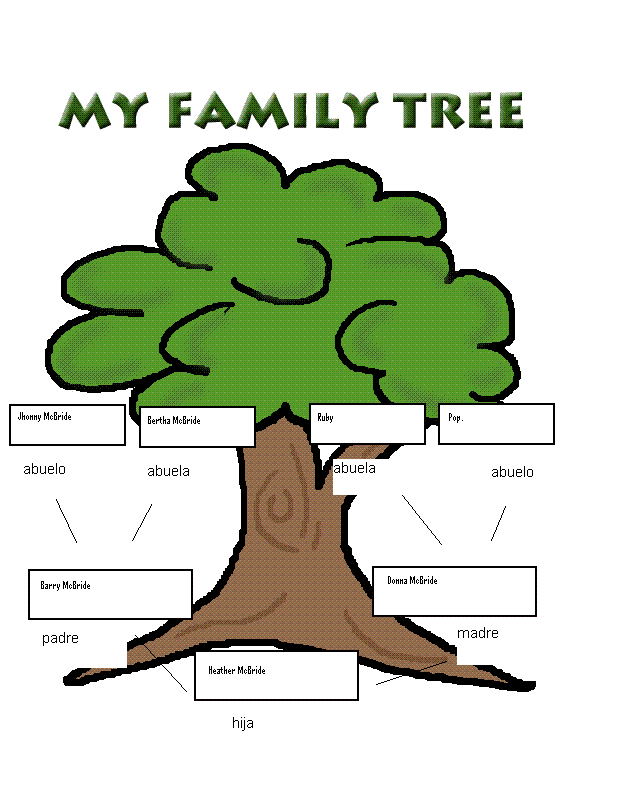 family-tree-in-spanish-template