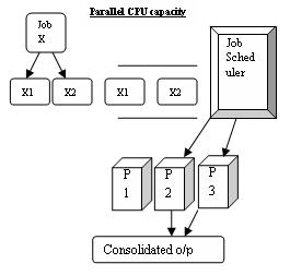 Thesis topics grid computing image