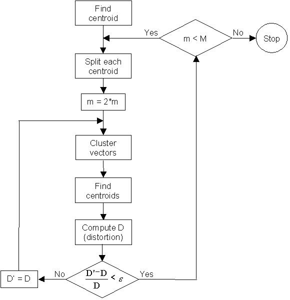 [DIAGRAM] Data Flow Diagram Voice Recognition System - MYDIAGRAM.ONLINE