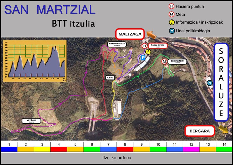 Itzuliko triptikoa / Triptiko de la vuelta