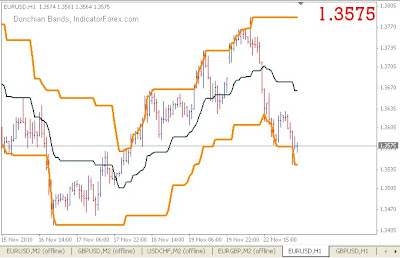 Download indikator forex terbaik