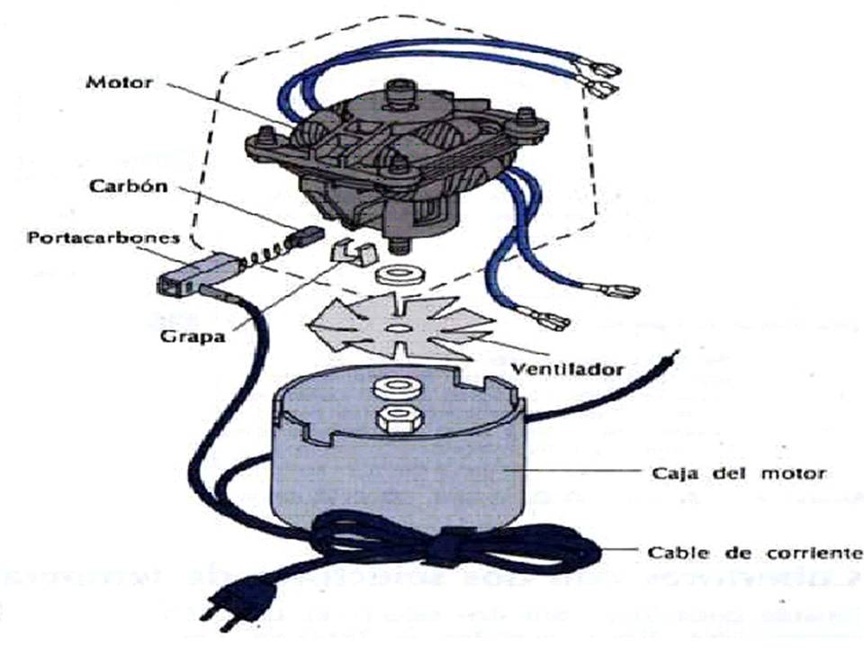 FUERZA Y ALUMBRADO: partes del motor universal
