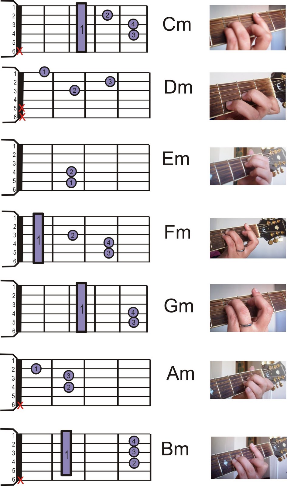 Clases Guitarra y música LisRomina Acordes menores Clases Guitarra y música LisRomina Acordes menores
