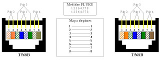 REDTESCH: PRACTICA2