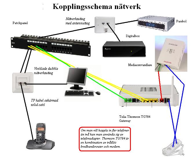 Hur Ansluta Till Trådlöst Nätverk