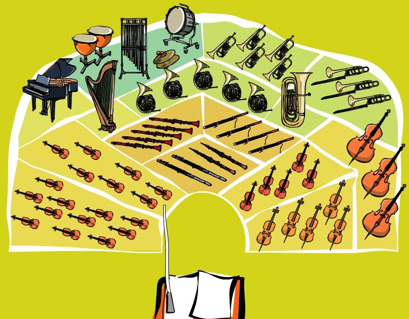 CEIP Tartessos Recursos La Orquesta Sinfónica