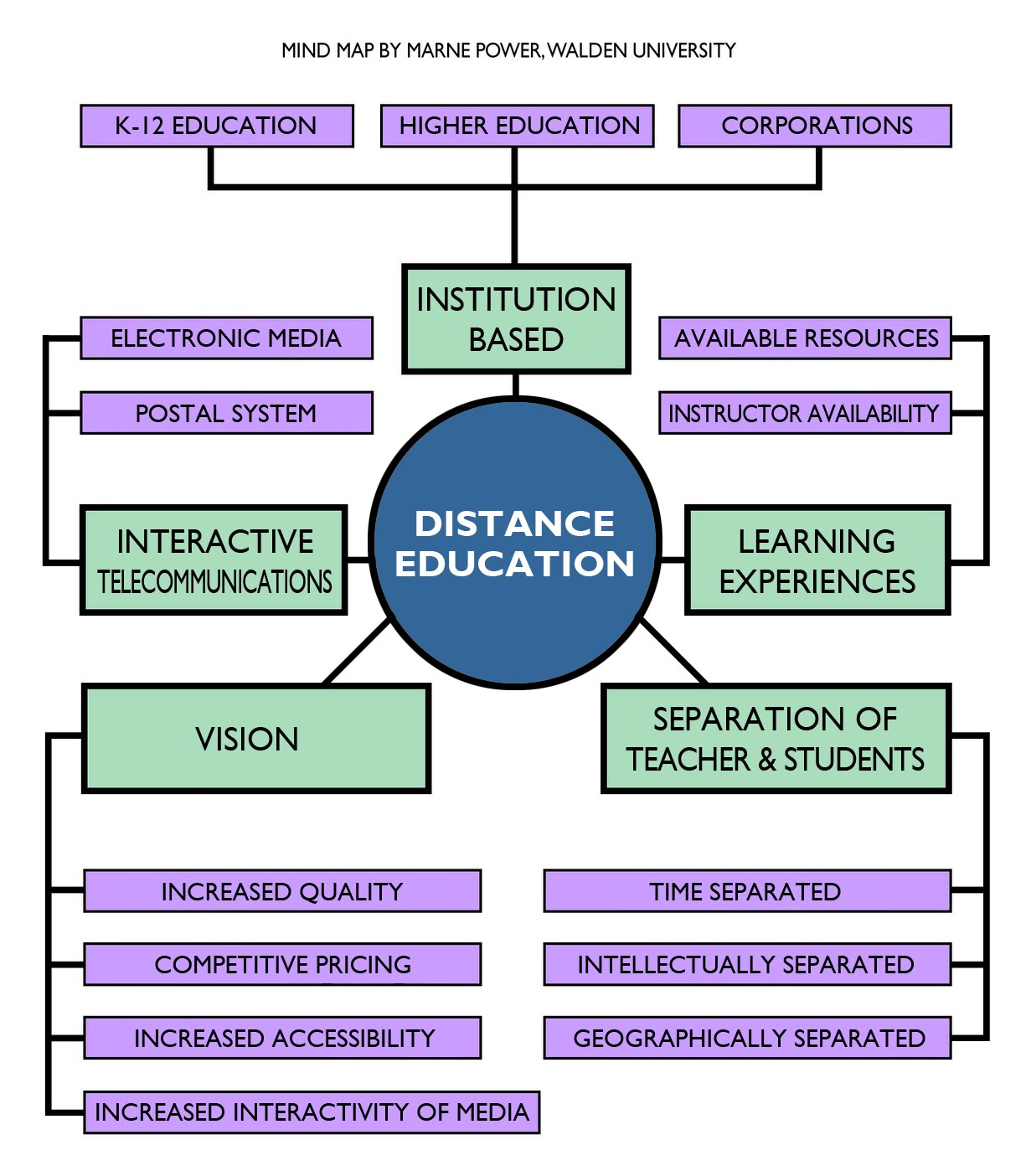 Instructional Design & Technology - Marne's Blog: DISTANCE EDUCATION ...