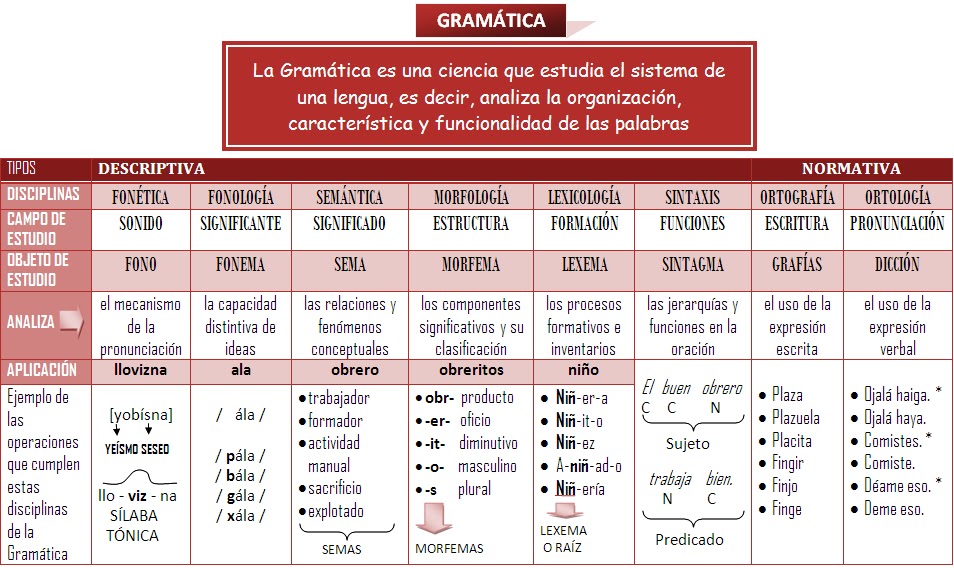 SERVICIO EDUCATIVO EN LENGUAJE Y LITERATURA: GRAMÁTICA ESPAÑOLA