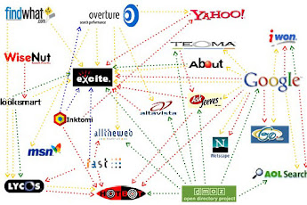 Introduction to how search engine works | SEO tips