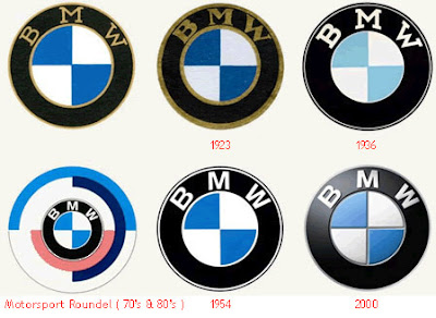 BMW - Evolution of Logos & Brand