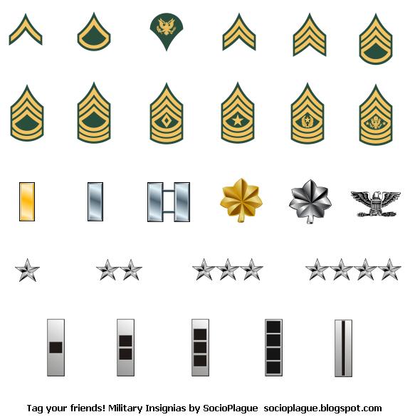 SocioPlague: Tag your friends as Military Insignias!
