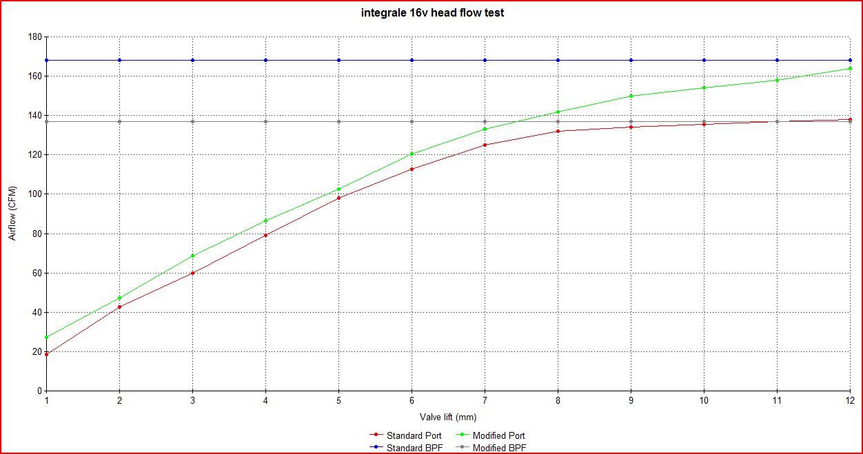 Deltaparts Flowbench and cylinderheads
