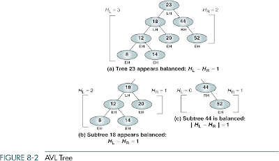 Note For IT: Algorithms & Data Structures - Data Structures And Operations
