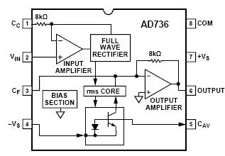 Electronic Device And Electronic Circuit: True RMS-to-DC Converter