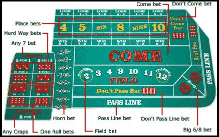 Buy Bet Craps Buy Bet Craps