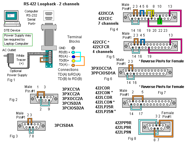 Clases de IP: Clases de IP rs 485 2wire wiring diagram db25 
