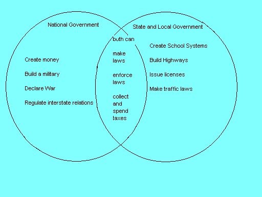 We're almost there: Federalism