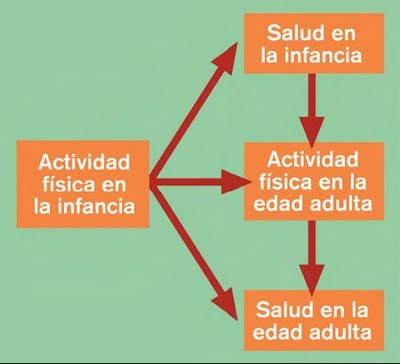 Prevención de enfermedades cronicas Prevencion de enfermedades cronicas