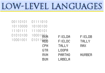 Purvi's Blog: C Programming