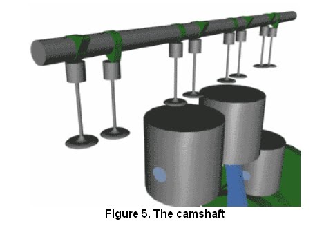 Mechanical Engineering: Engine Valve Train and Ignition Systems