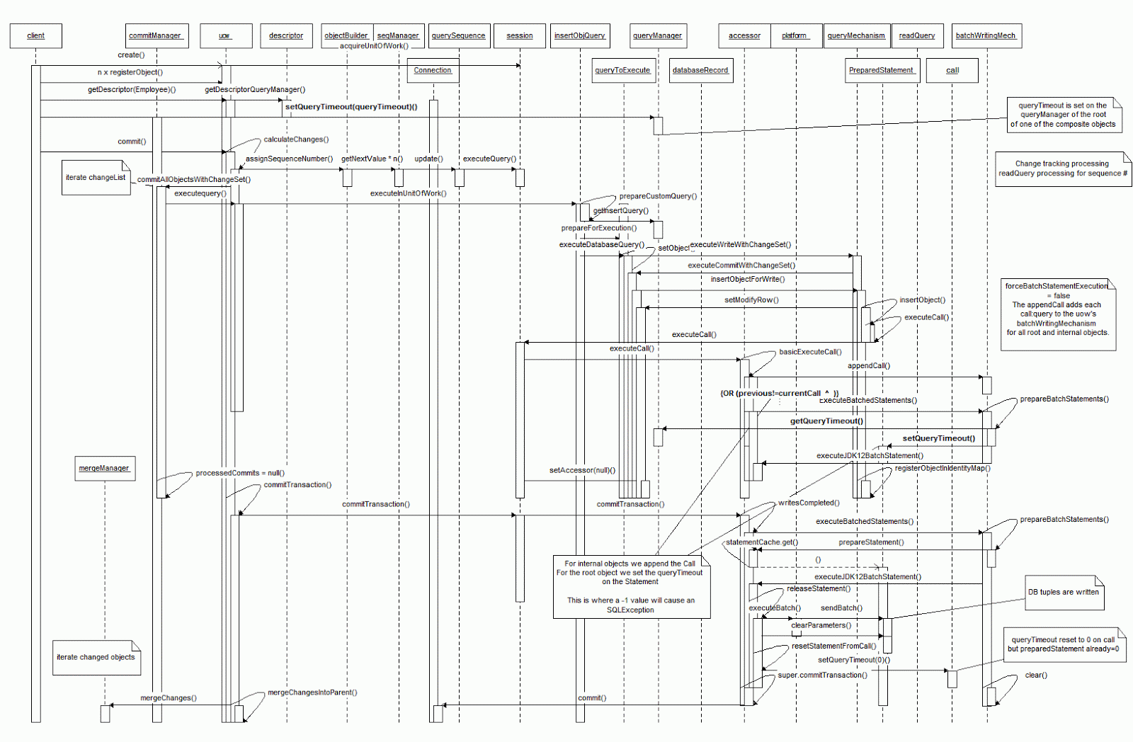 DIAGRAM Sequence Diagram Microsoft Visio 2010 FULL ...