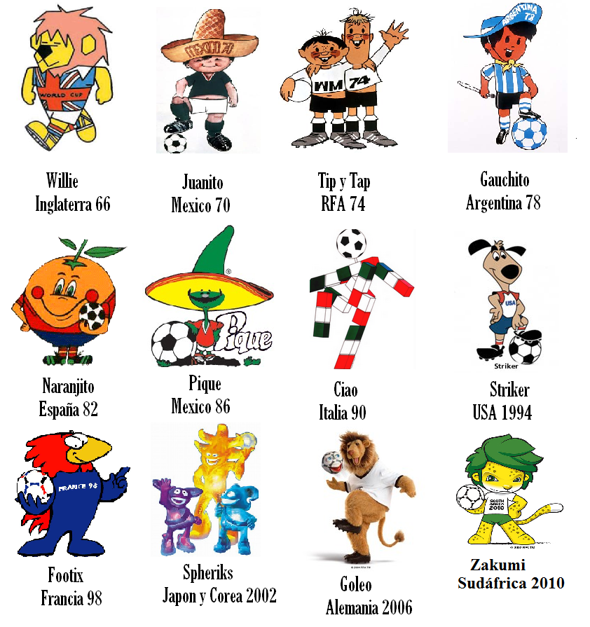 Alas Nuevas Las Mascotas de los mundiales Alas Nuevas Las Mascotas de los mundiales