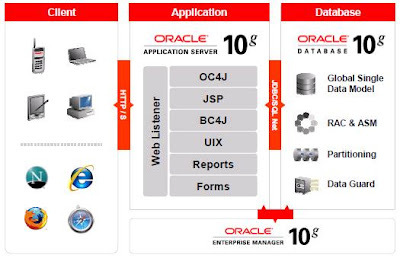 Expertise in Oracle Apps....: Comparison Apps 11i and Release12