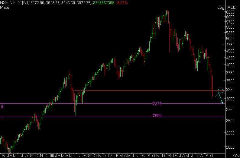 [NSE+NIFTY.PNG]