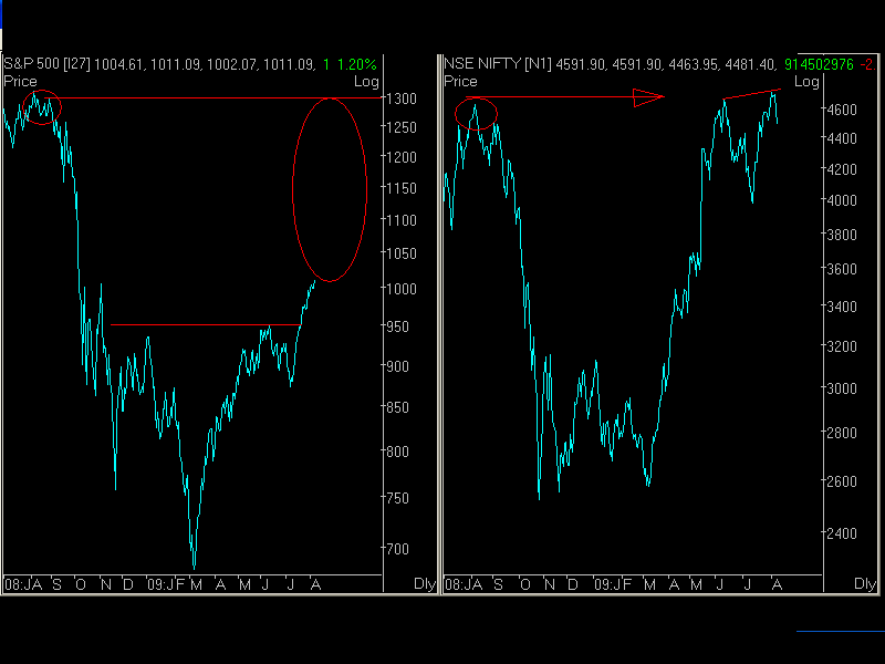 [SNP_NIFTY.PNG]