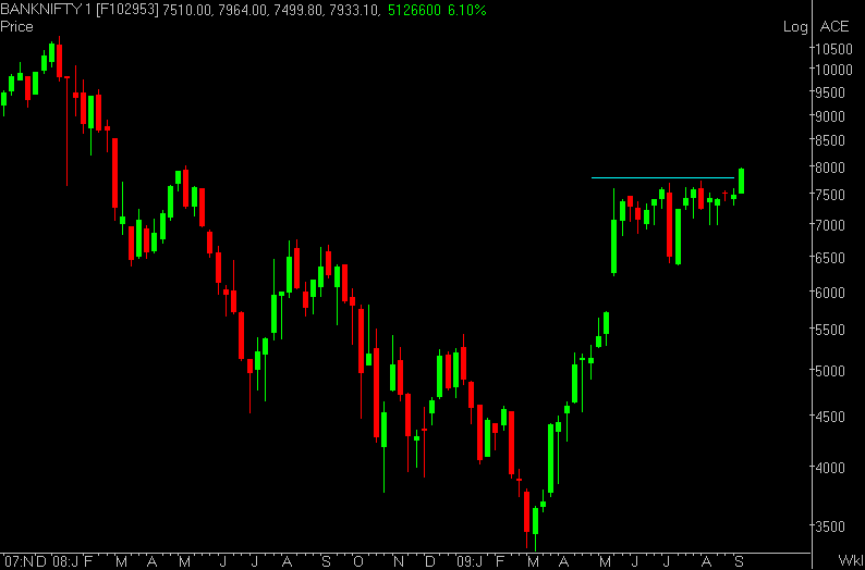 [BANKNIFTY+1.PNG]