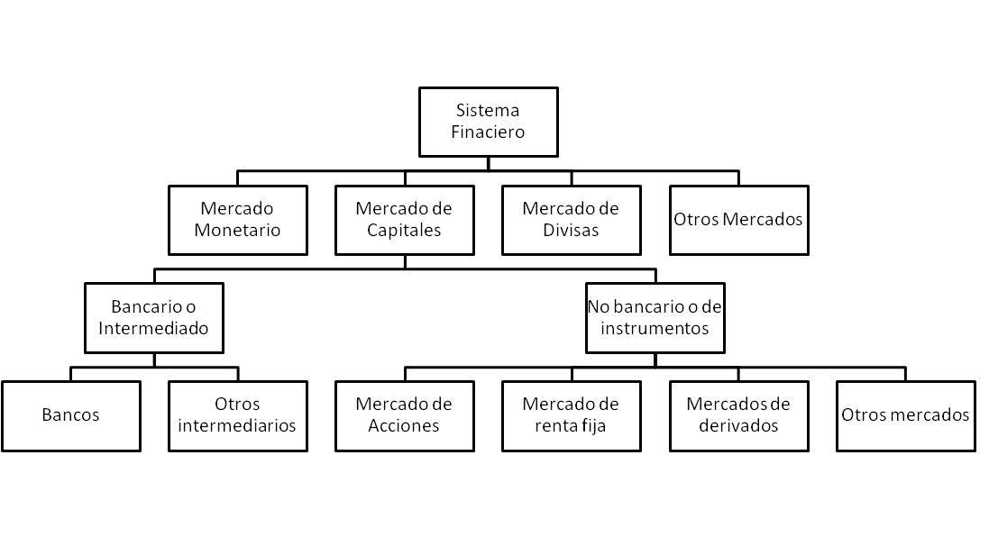 TRADINGINC Los mercados y el sistema financiero