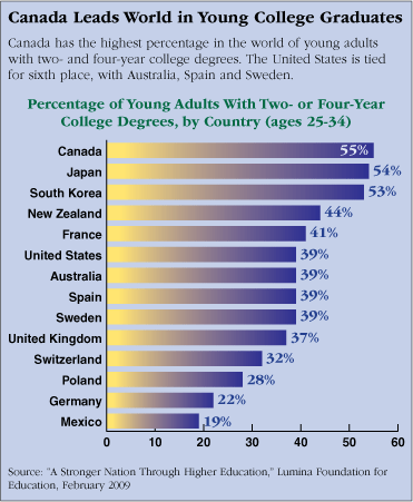 college education