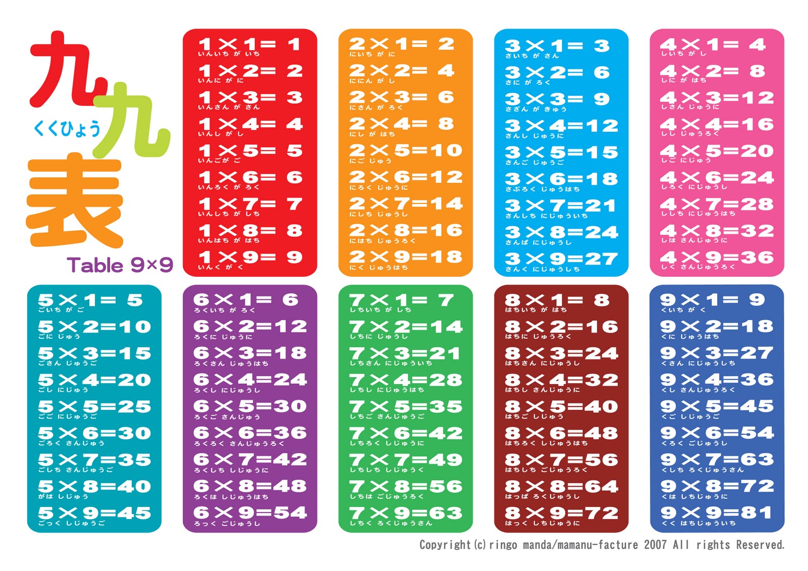 九九 Multiplication table JapaneseClass.jp