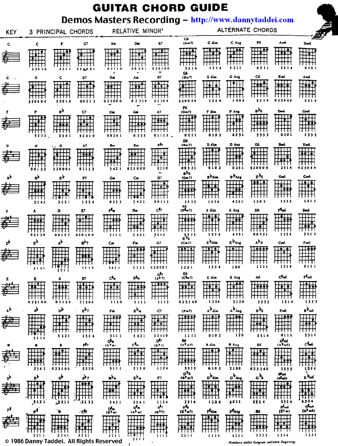 Blank Guitar Chord Chart Printable | New Calendar Template Site