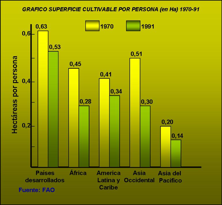 [superficiecultivable.jpg]