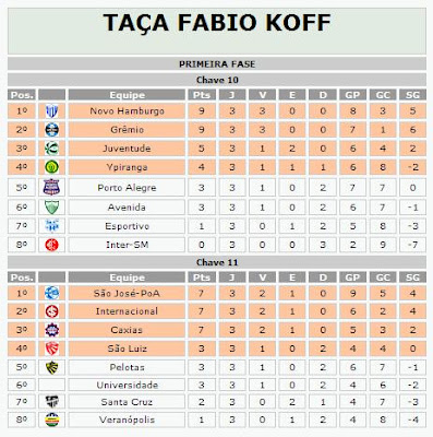 copa do mundo fifa de 2026