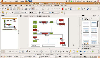 เปรียบเทียบการสร้างเอกสารงานพรีเซ็นต์ โดย OpenOffice.org Presentasion(Impress) บน [NetWalker PC-Z1] ใช้รวมกับ Microsoft Office PowerPoint