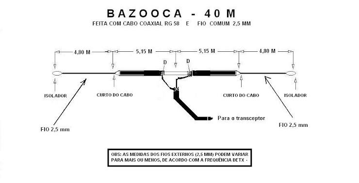 ANTENA BAZOOCA P/ 40 M