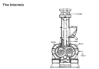 4tire.blogspot.com: History of rubber mixing