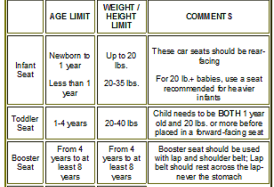 Ocga Child Restraint Big Off 77 Ocga Child Restraint Big Off 77, Child Safety Seat Laws Georgia