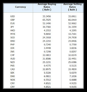 Bkk forex exchange rate