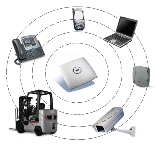 беспроводная технология 6 букв. беспроводные технологии. беспроводная технология 6 букв. беспроводная технология 6 букв. беспроводная сеть wi-fi.
