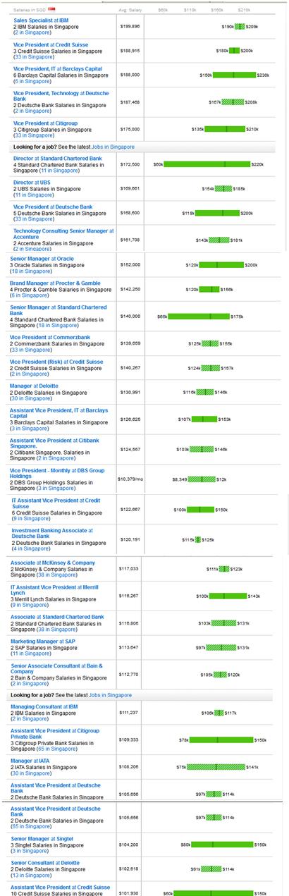 reflections-top-singapore-salaries-pay-scale