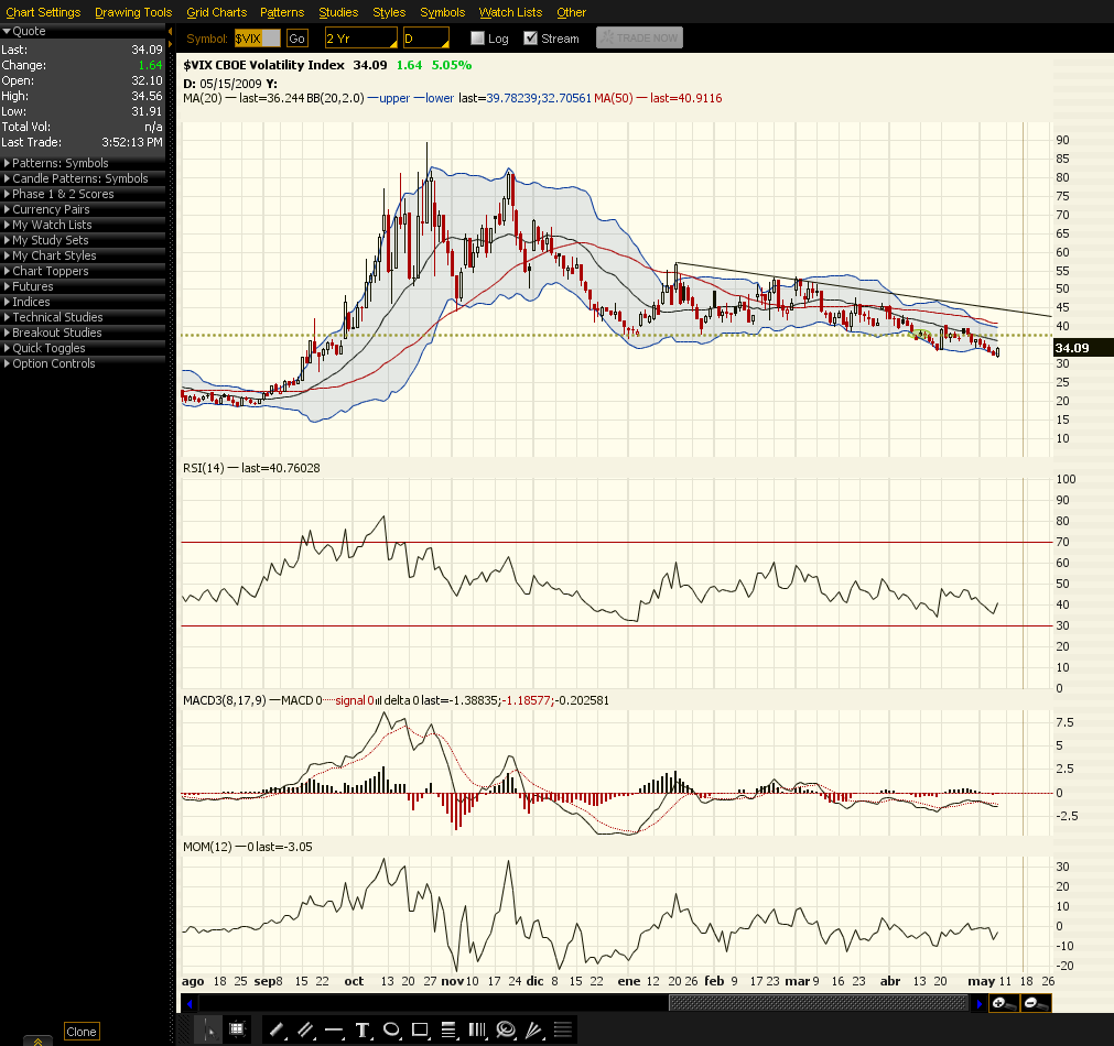 [2009-05-07-vix.png]