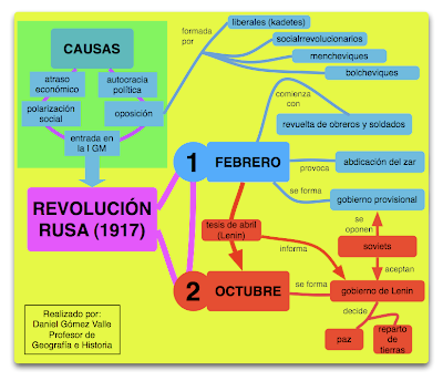 revolucion rusa