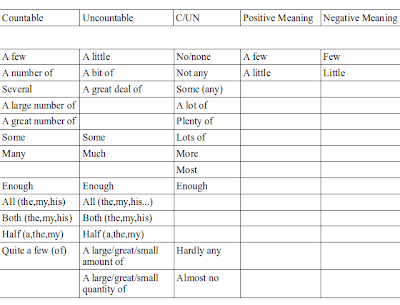 Неопределенные местоимения таблица английский. Местоимения множественного числа в английском. Talk about your flat/house using the following prompts. Talk about your favourite hobby using the following prompts i have many several. Verb agreement правила.