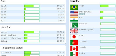 orkut demographics