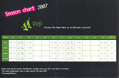 Pep season from Zest